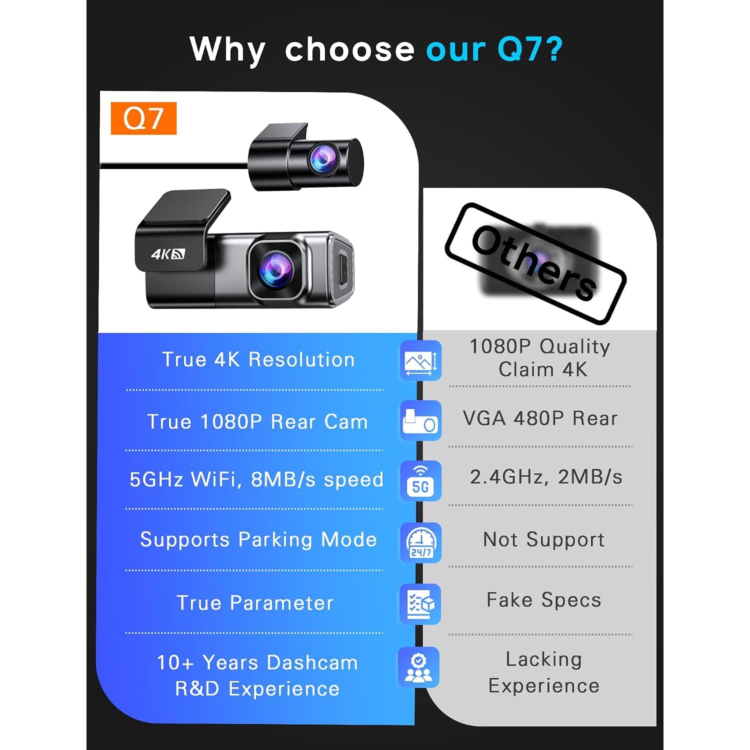 4K Front and Rear Dash Cam with 5GHz WiFi: image 9