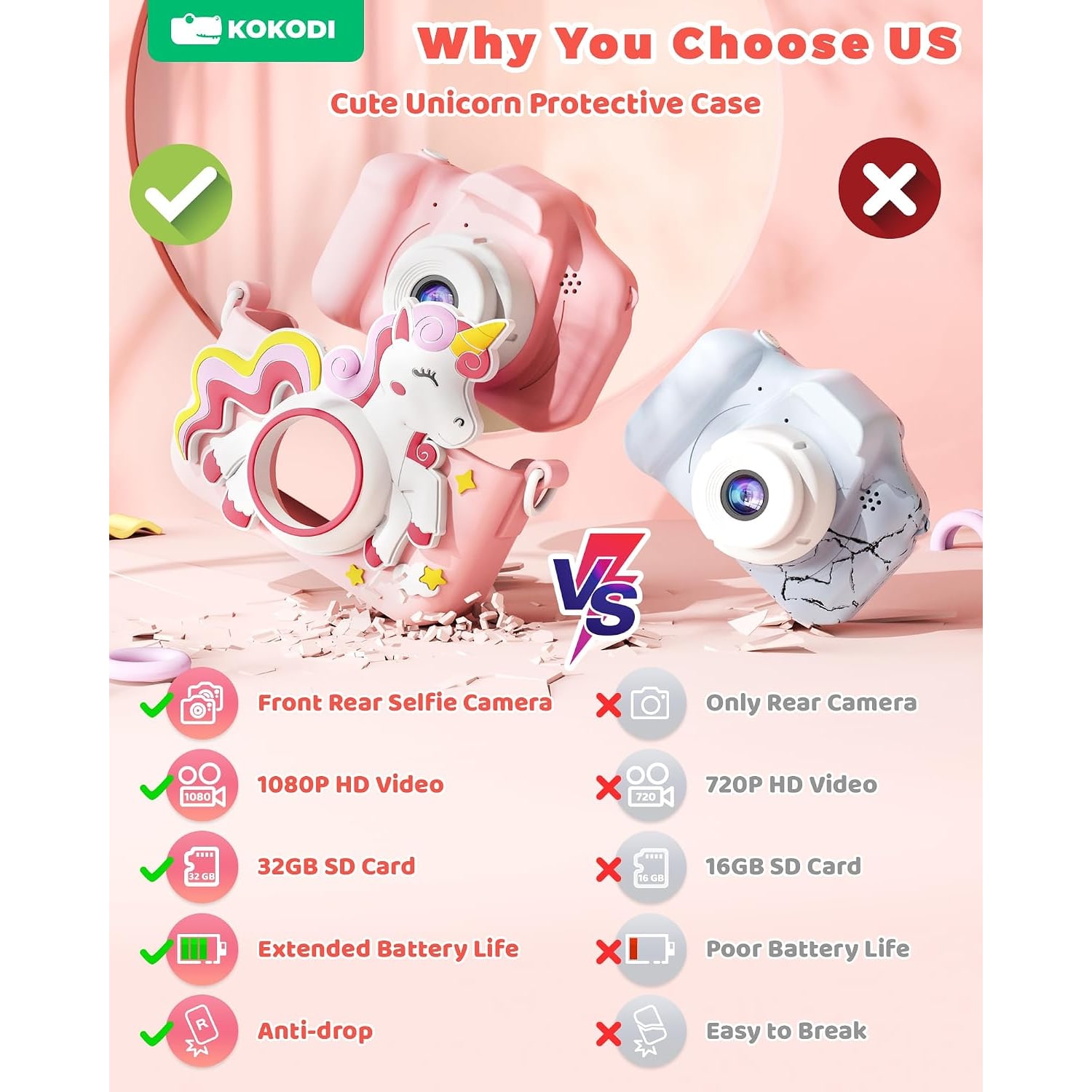 Kids Digital Camera with 32GB Card and Unicorn Case: image 2