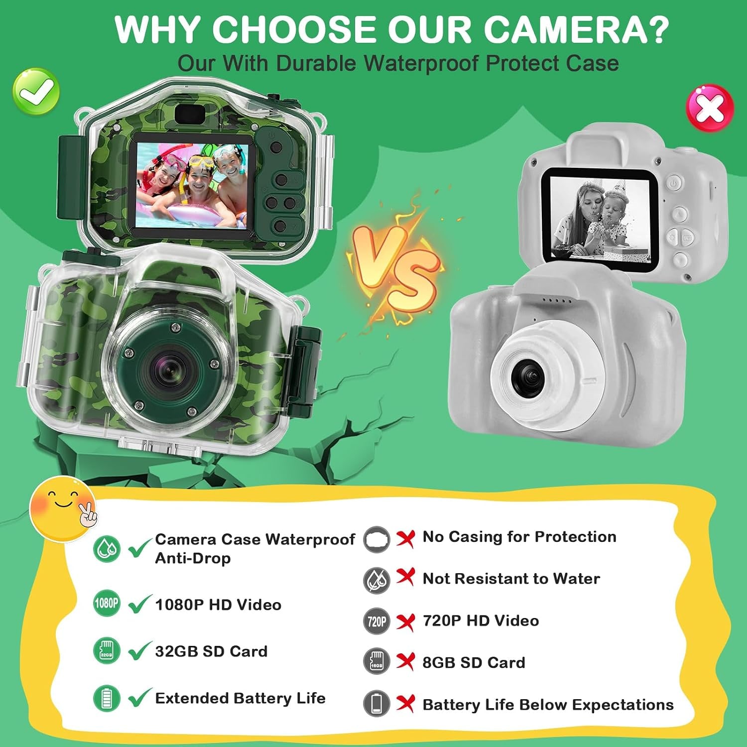 Kids Underwater Camera with 32GB Card and Waterproof Case