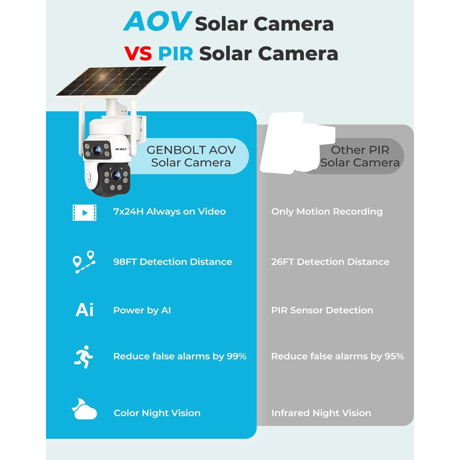 Solar Security Camera with 24/7 Recording and Dual Lens: image 8
