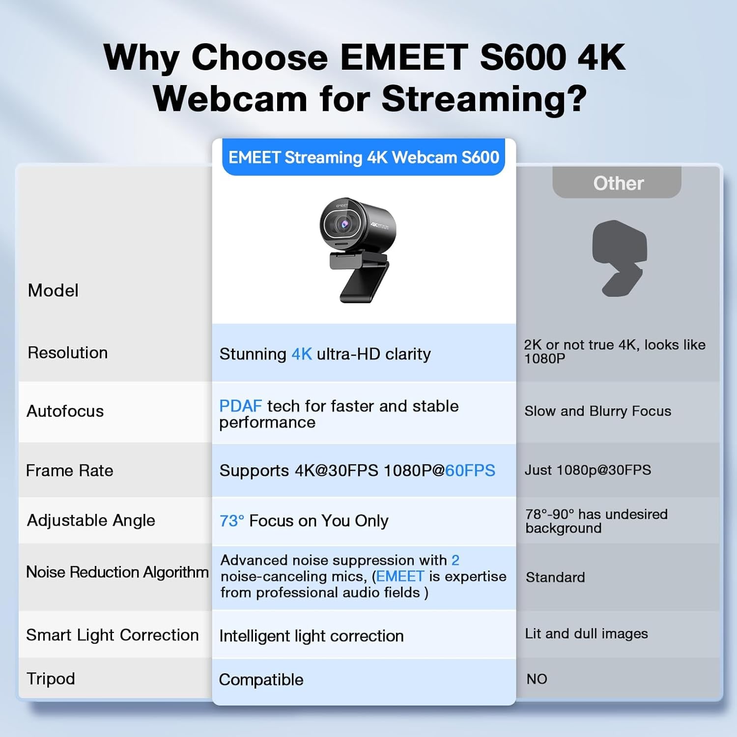 4K Streaming Webcam with PDAF Autofocus and Dual Noise-Canceling Mics